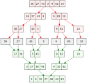algoritem 1