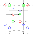 algoritem 2